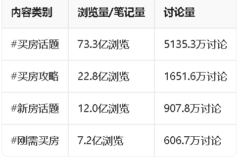 主题沙龙 | 小红书地产营销实战指南:从种草到成交的全链路策略 - 图7