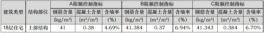 课堂笔记丨建筑设计的成本控制 - 图8