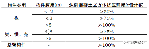 课堂笔记丨建筑设计的成本控制 - 图20