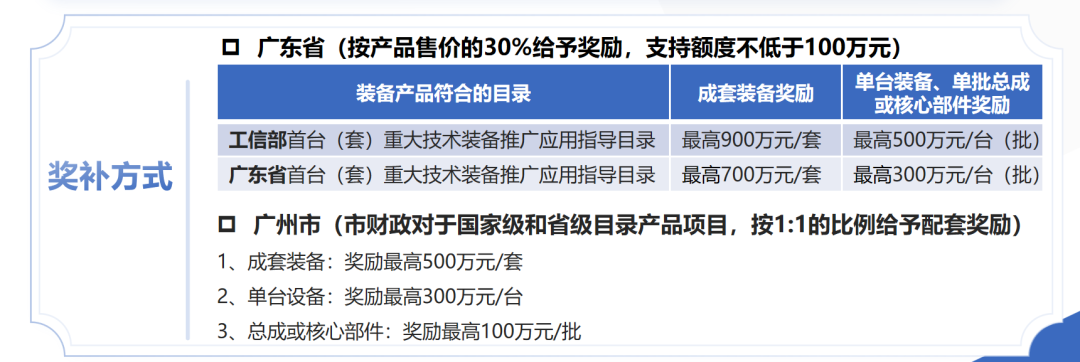 【三板斧第十五期】产业政策和园区政策 - 图18