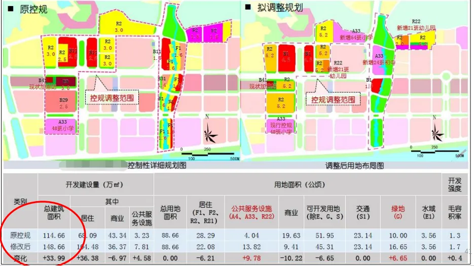 课堂笔记:村改可研测算及拆补方案 - 图38