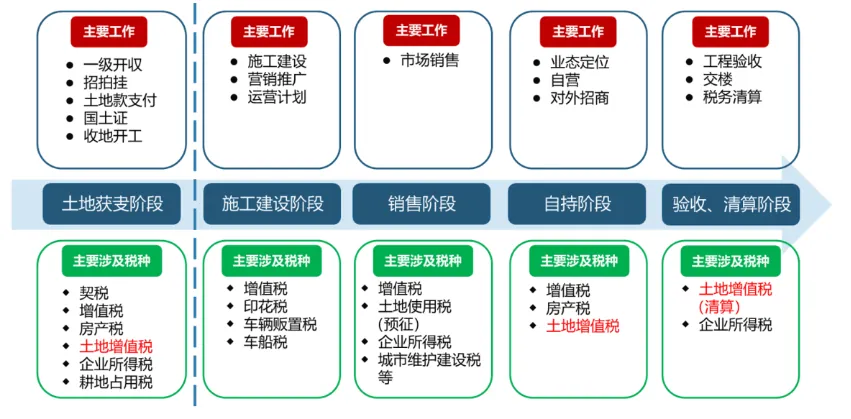 课堂笔记丨地产投资实务与拿地决策、投资测算及法律风险规避 - 图24