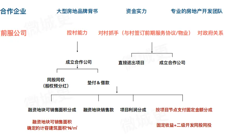 学加主题沙龙 | 旧改平台公司与国企合作的破局之道 - 图27