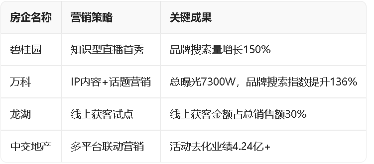 主题沙龙 | 小红书地产营销实战指南:从种草到成交的全链路策略 - 图10
