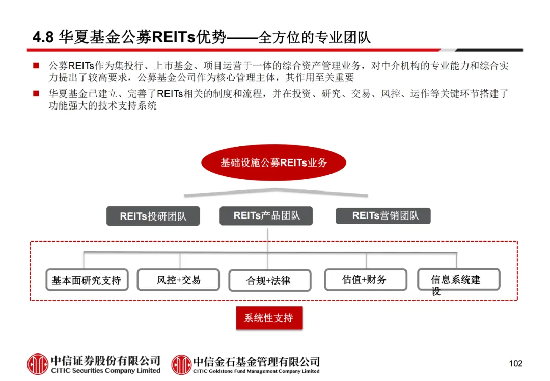 学员线上分享丨公募REITs的“势”与“数” - 图114