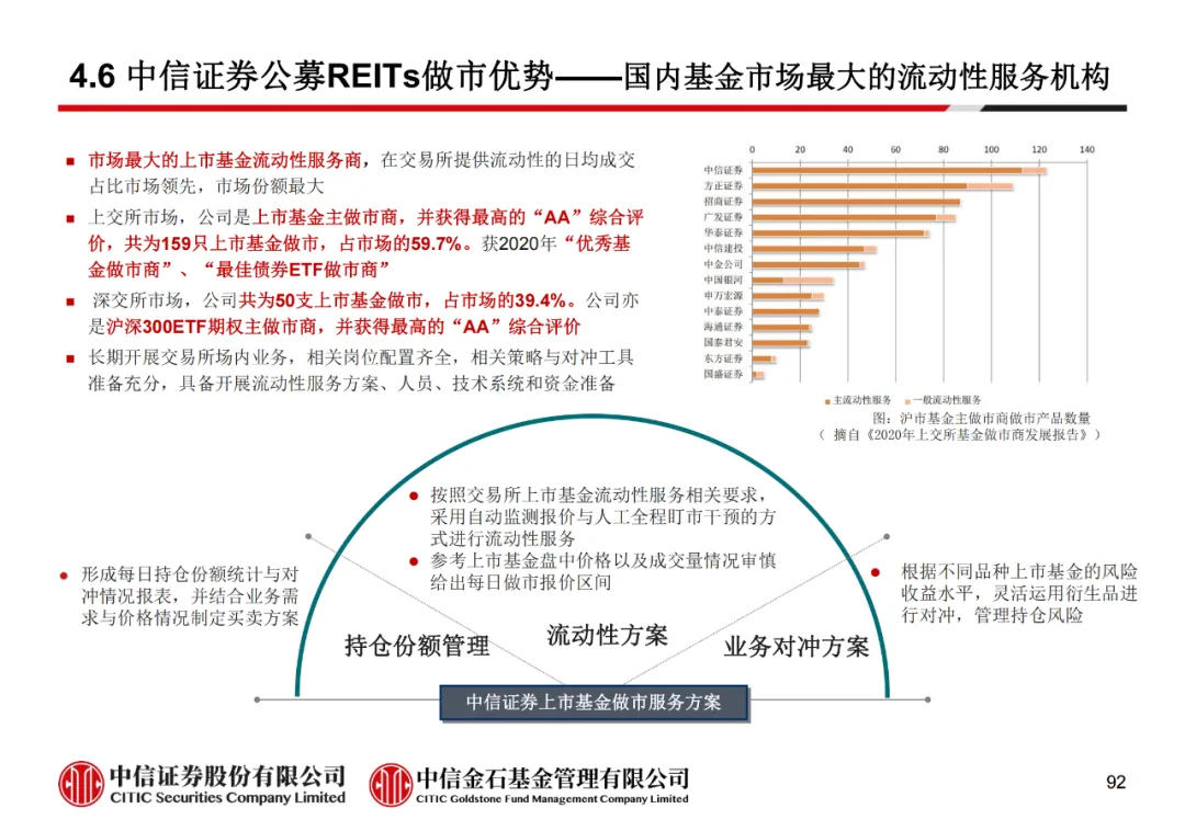 学员线上分享丨公募REITs的“势”与“数” - 图104