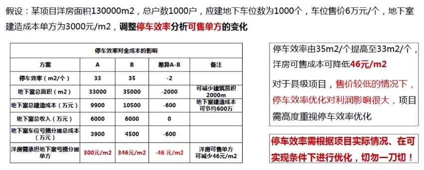 课堂笔记丨地产投资实务与拿地决策、投资测算及法律风险规避 - 图19