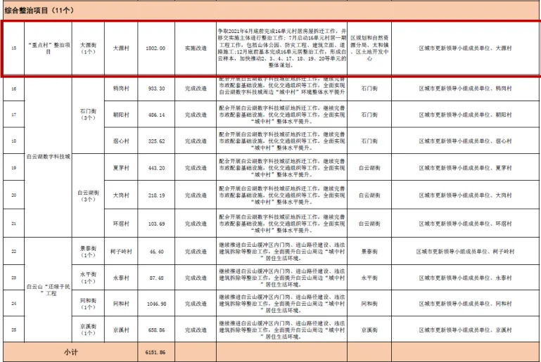 课堂笔记:村改可研测算及拆补方案 - 图14