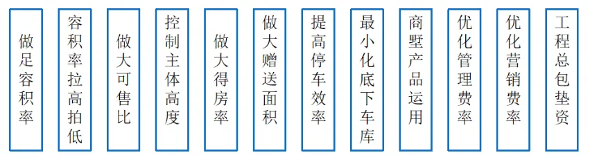 课堂笔记丨地产投资实务与拿地决策、投资测算及法律风险规避 - 图35