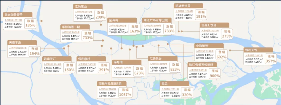 学加参访活动丨参访星河江缦项目 - 图3