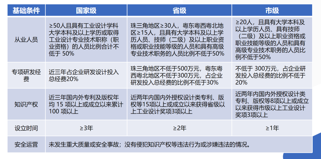 【三板斧第十五期】产业政策和园区政策 - 图26