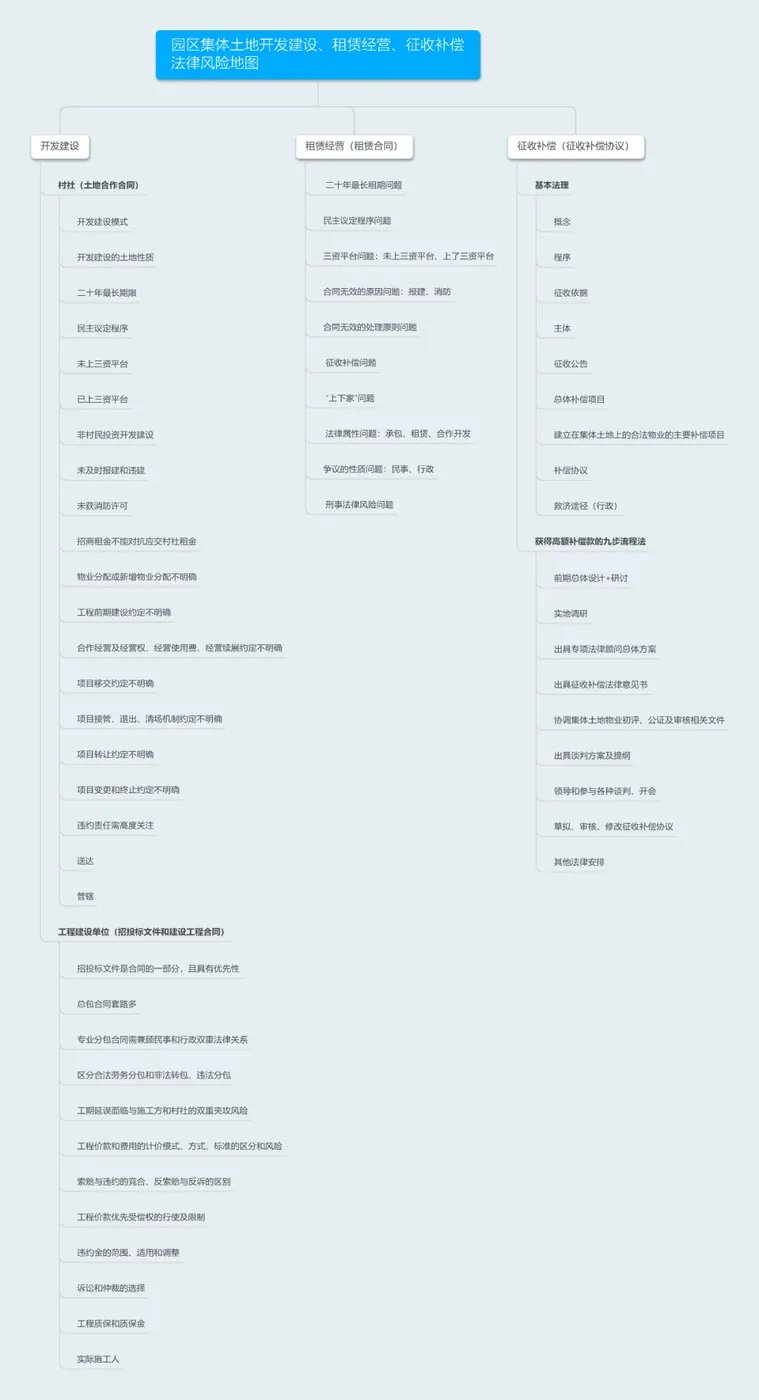 学加课堂笔记 | 改造类园区的调研前策及定位、集体土地租赁及留用地开发 - 图40