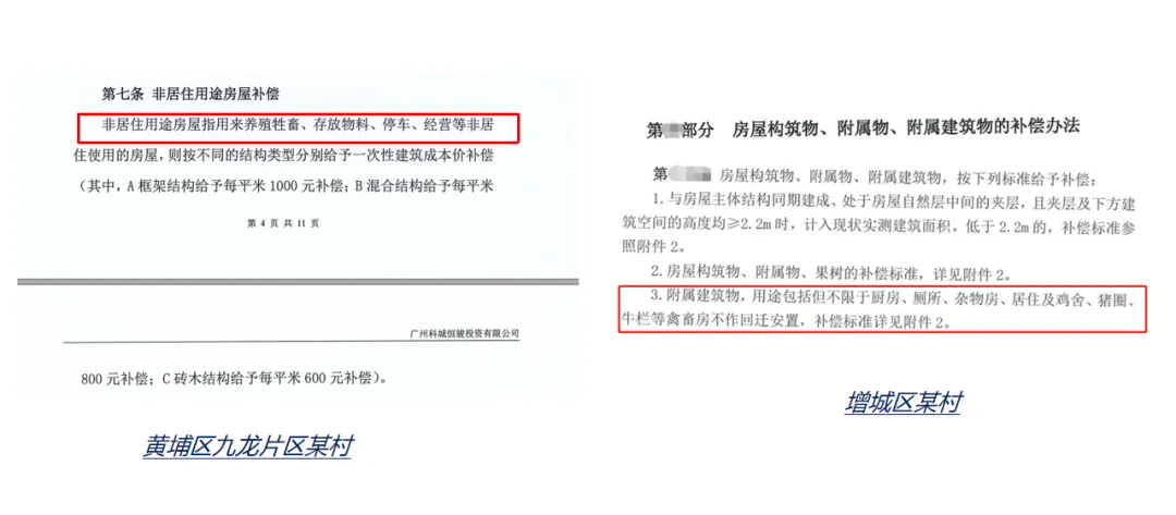 学加课堂笔记丨城市更新中旧村改造的经济逻辑与投资测算&广州市旧村更新改造项目拆补方案 - 图51