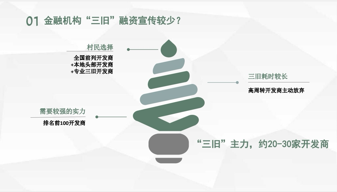学加线上分享:浅谈“三旧”融资! - 图4