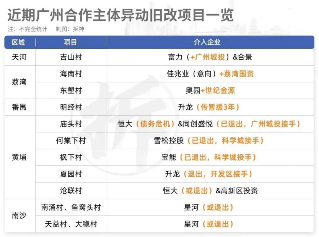 学加主题沙龙 | 旧改平台公司与国企合作的破局之道 - 图14