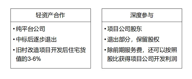 学加主题沙龙 | 旧改平台公司与国企合作的破局之道 - 图18