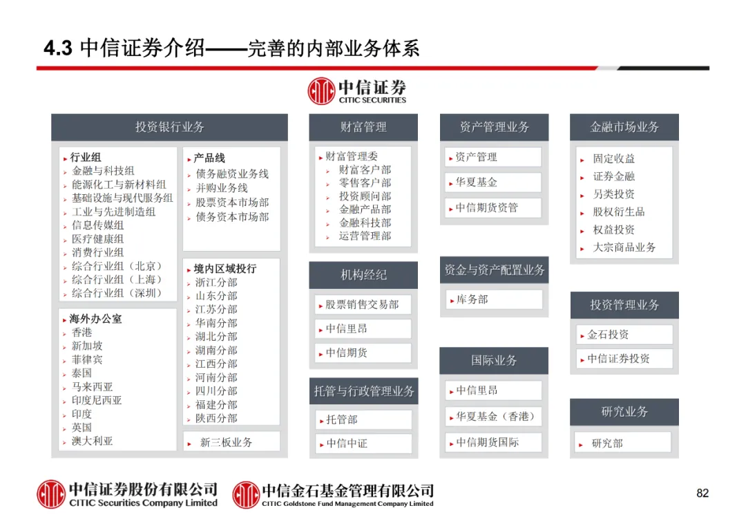 学员线上分享丨公募REITs的“势”与“数” - 图94