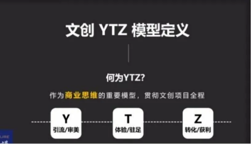 学加课堂笔记——以文创力激活新文旅商业获利实战心法 - 图4