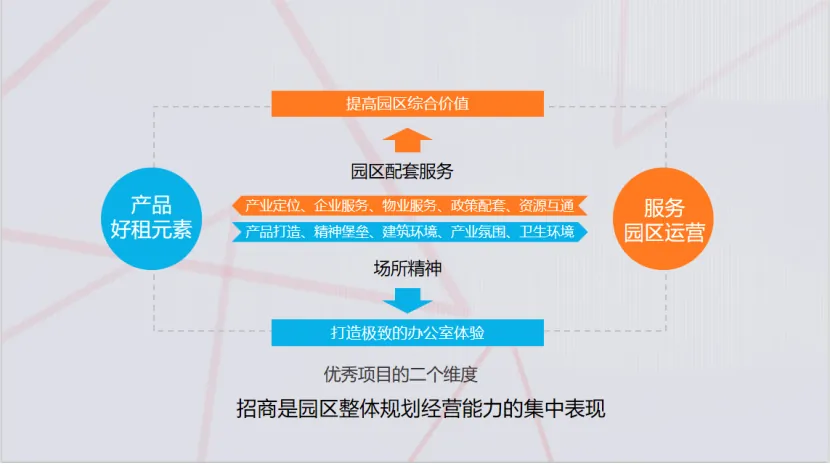学加网为广州国有资产管理集团内训 - 图6