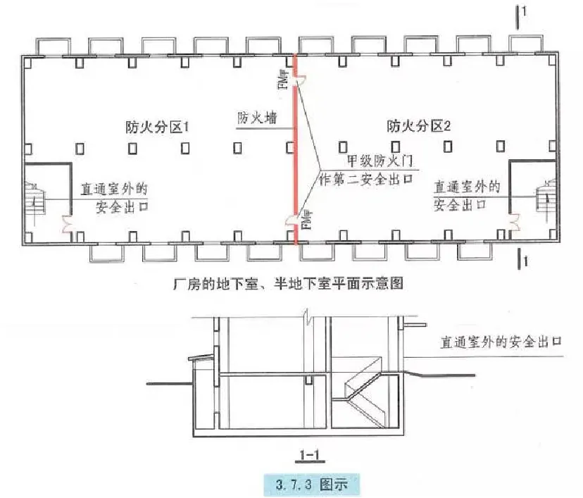 分享:建筑里绝不可忽视的“消防设计”! - 图15