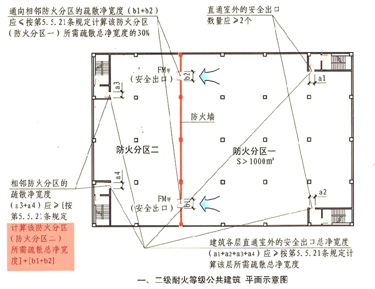 分享:建筑里绝不可忽视的“消防设计”! - 图17