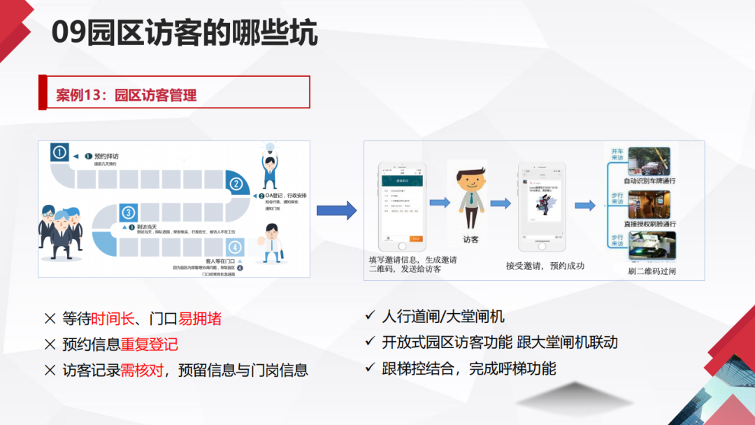 园区运营的避坑指南 - 图29