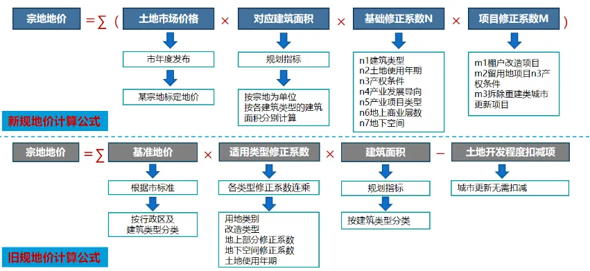 课堂笔记丨地产投资实务与拿地决策、投资测算及法律风险规避 - 图41