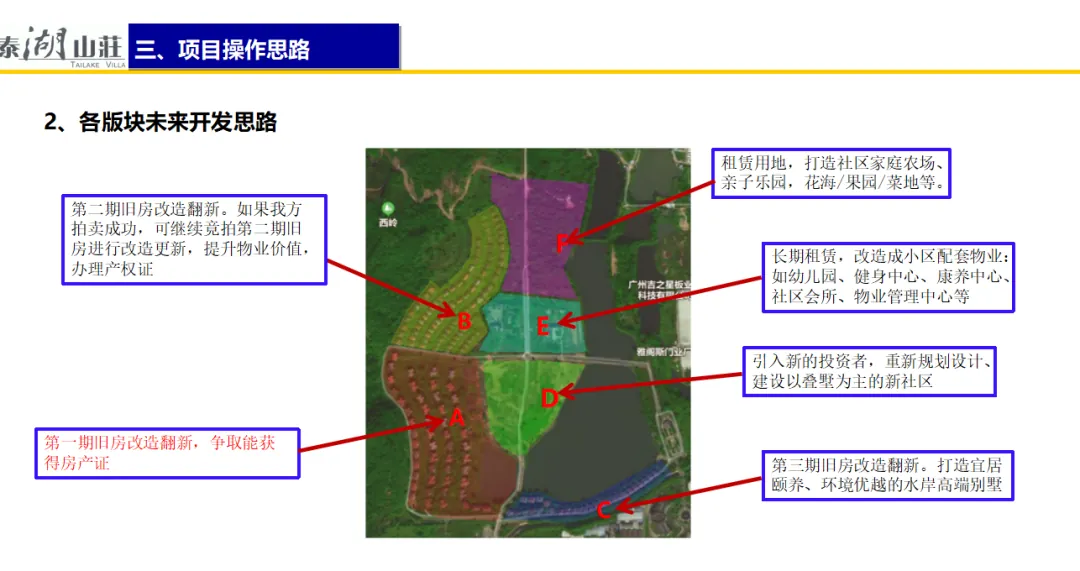 学加课堂笔记丨政府谈判&地产收并购的投资视角 - 图32