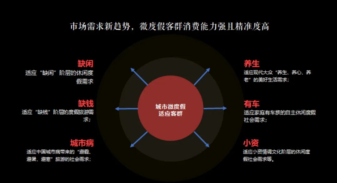 课程笔记丨主题文旅商业街区运营 - 图39
