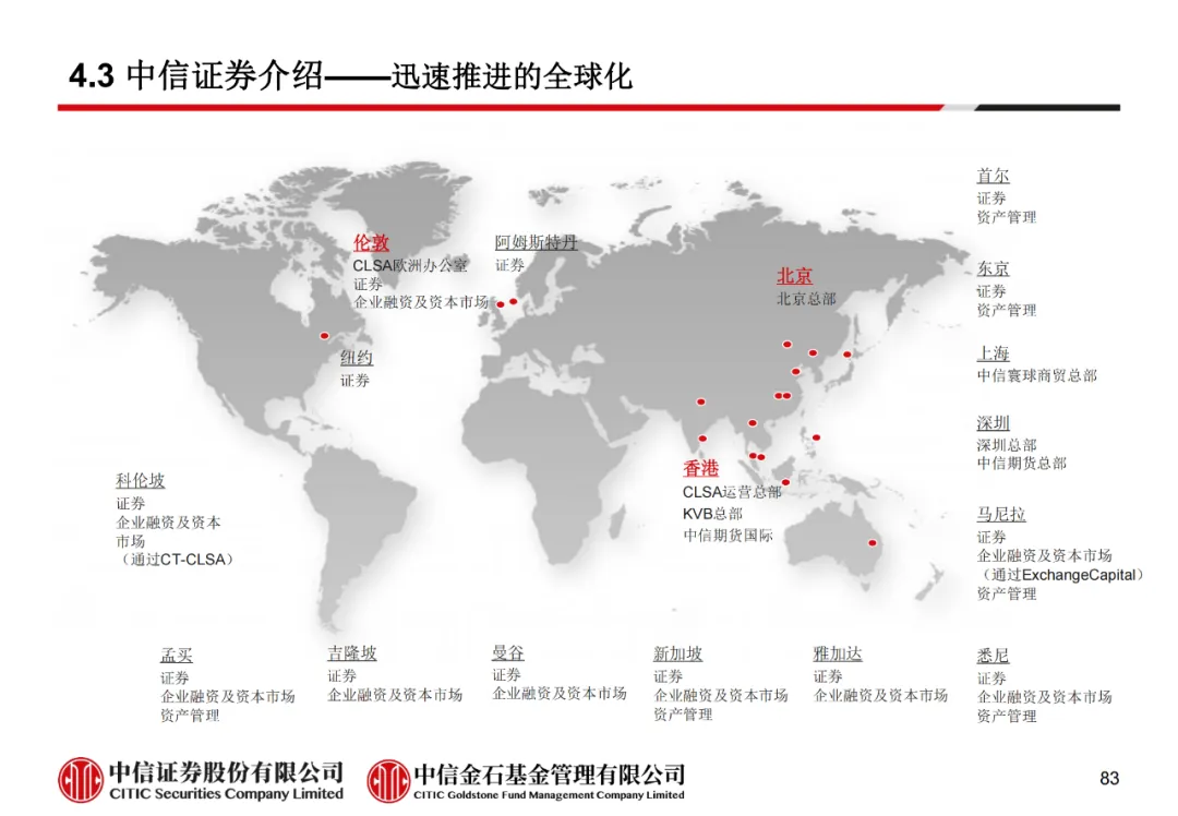 学员线上分享丨公募REITs的“势”与“数” - 图95