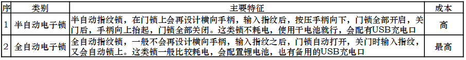 课堂笔记丨建筑设计的成本控制 - 图37
