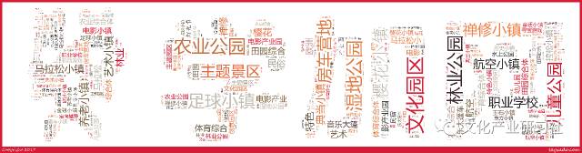 私董会丨真正做文化的人心中的文化产业园是怎样的? - 图24
