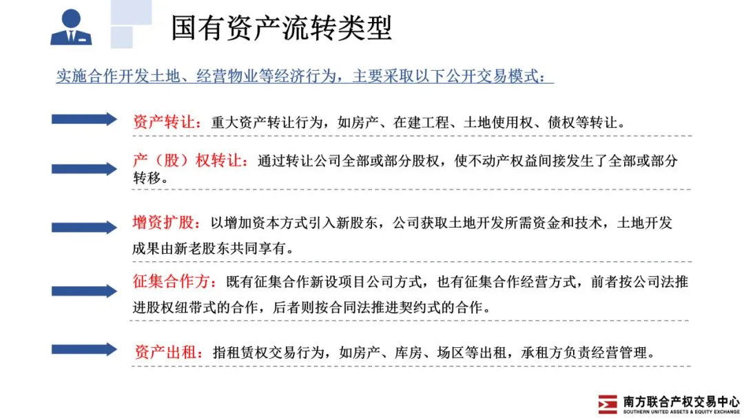 活动∣学加网分享会—如何租赁国企物业 - 图2