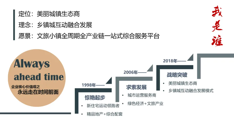 学加线上分享丨客天下文旅小镇的开发模式解析——以梅州客天下为例 - 图4