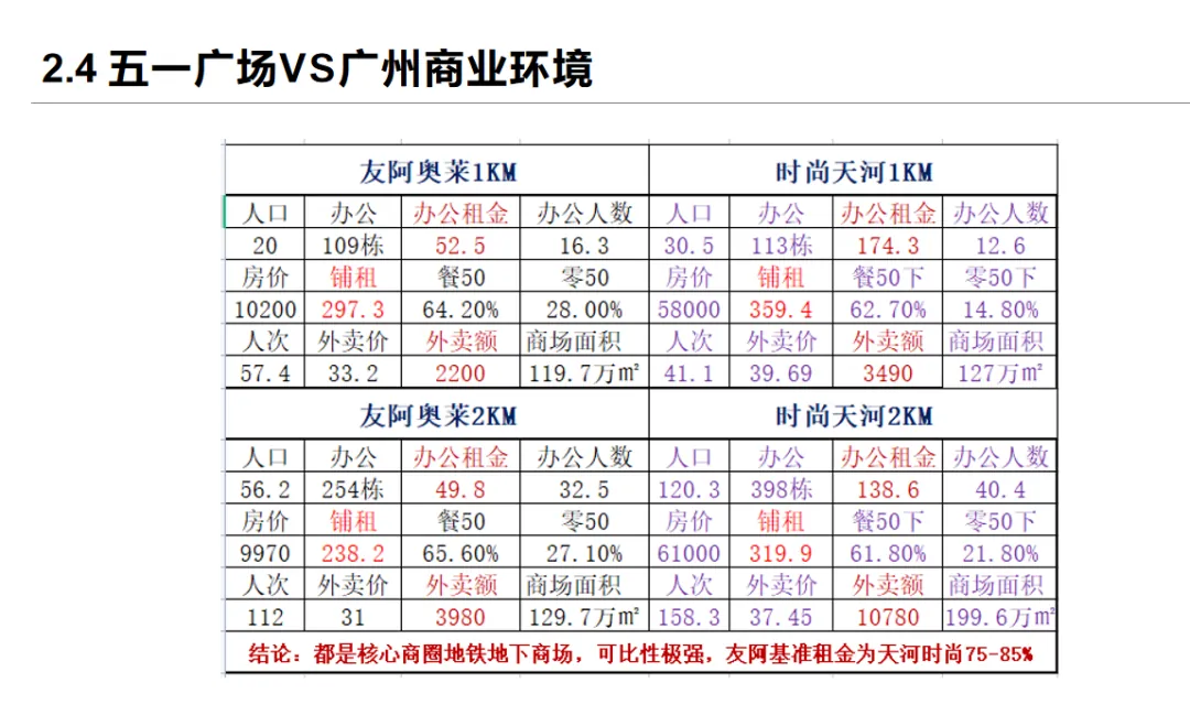 课堂笔记丨企业发展中如何借力于政府＆地产（物业）收并购的投资视角 - 图23