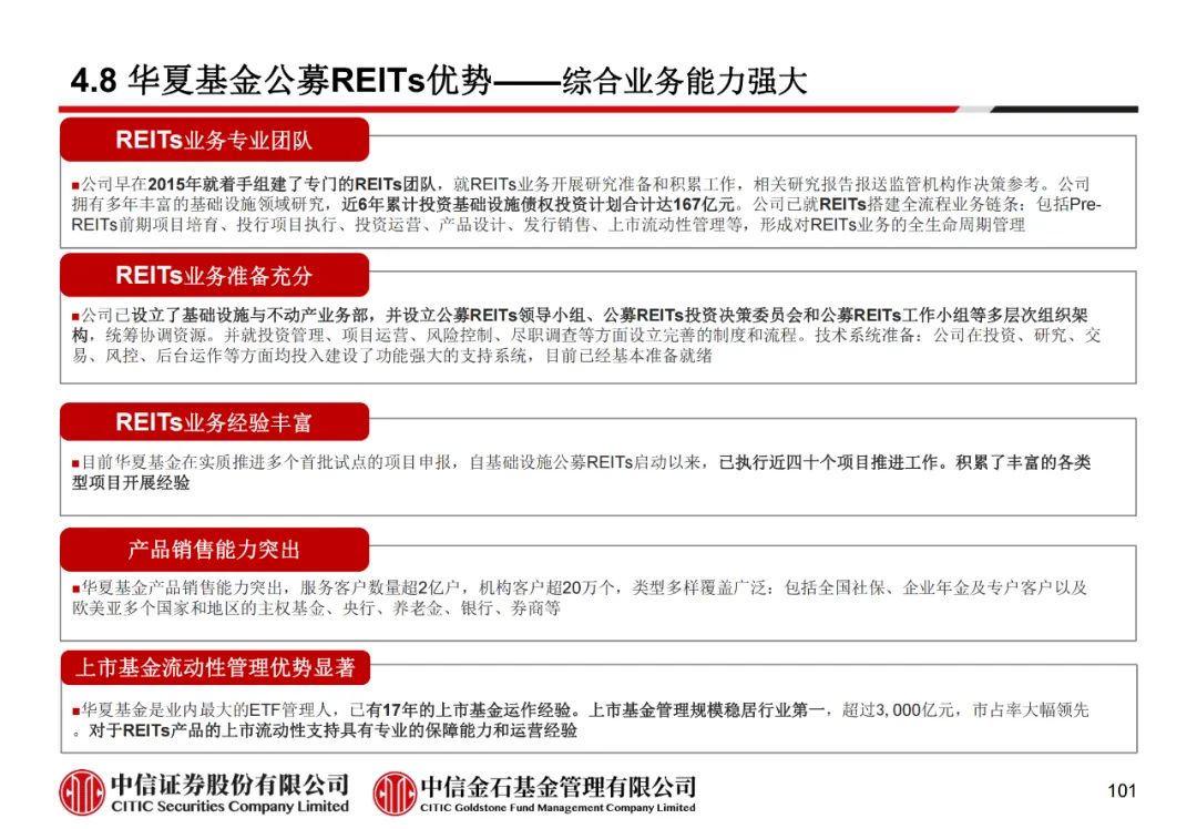 学员线上分享丨公募REITs的“势”与“数” - 图113
