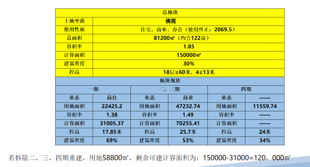 【三板斧第十八期】不良资产从业者和空间运营商交流会 - 图3