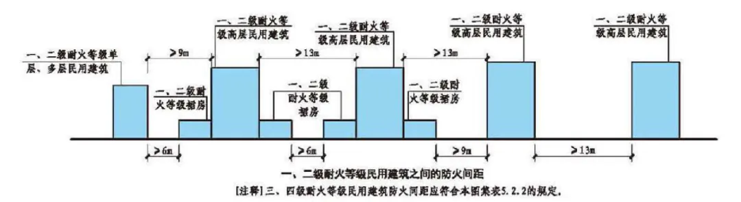 分享:建筑里绝不可忽视的“消防设计”! - 图5
