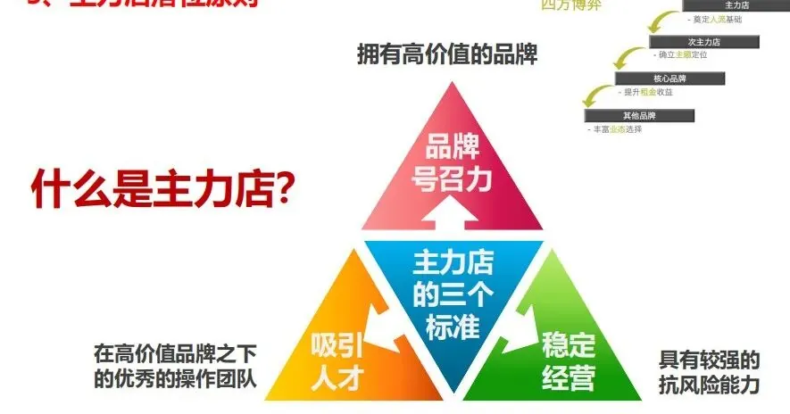 学加课堂笔记丨社区商业及创新业态设计要点 - 图47