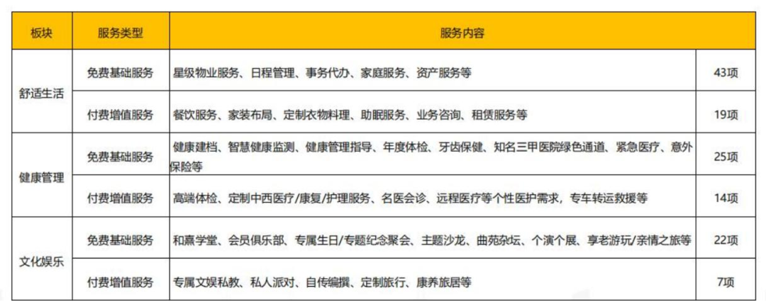 课堂笔记 | 文商旅乡村项目如何继续搞到钱? - 图7