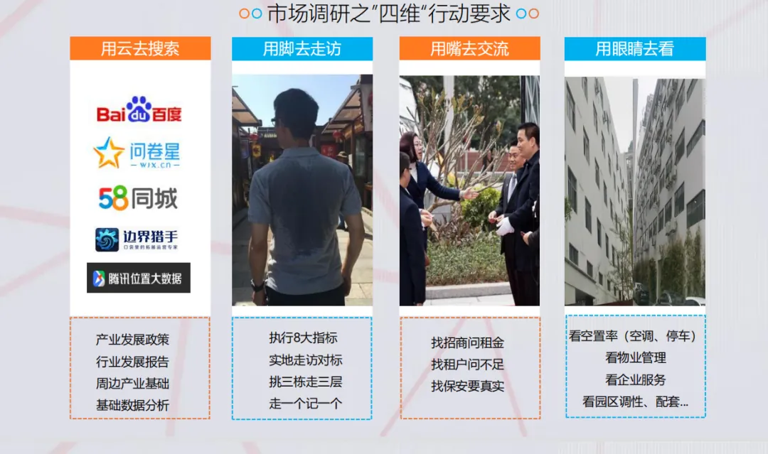 学加课堂笔记 | 改造类园区的调研前策及定位、集体土地租赁及留用地开发 - 图15