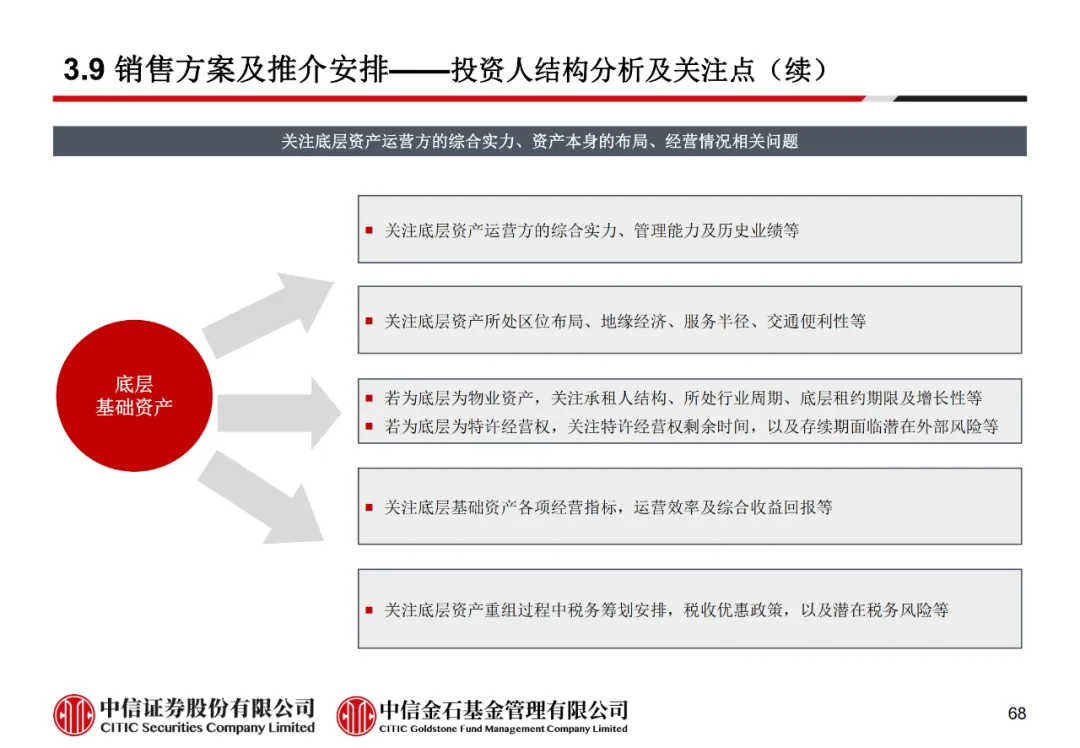 学员线上分享丨公募REITs的“势”与“数” - 图80
