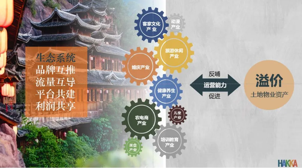 学加线上分享丨客天下文旅小镇的开发模式解析——以梅州客天下为例 - 图5