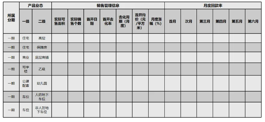 课堂笔记丨地产投资实务与拿地决策、投资测算及法律风险规避 - 图11
