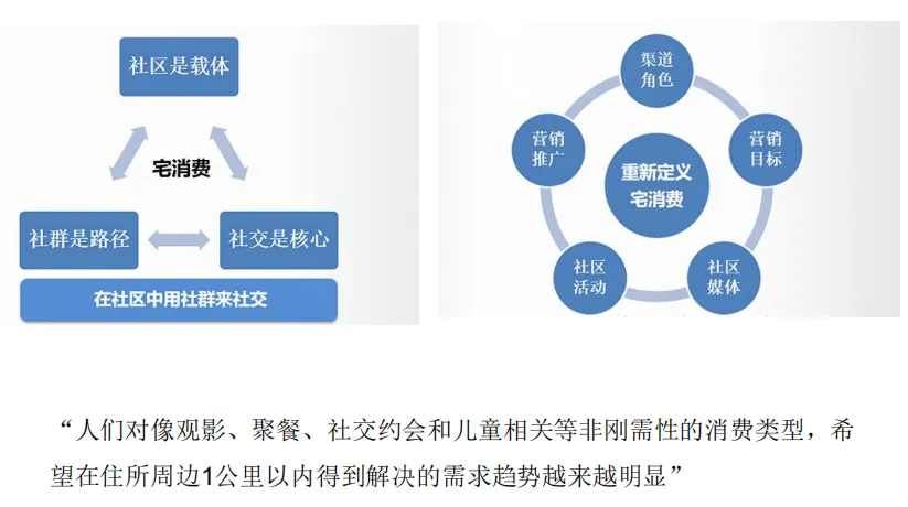 学加课堂笔记丨社区商业及创新业态设计要点 - 图68