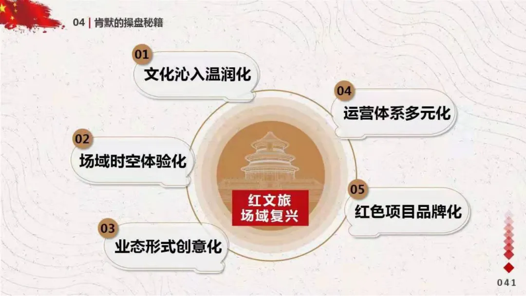 学加分享 | 红色文旅,更需要市场化运作才能更深入人心! - 图5