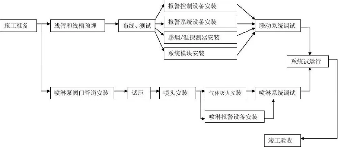 分享:建筑里绝不可忽视的“消防设计”! - 图26