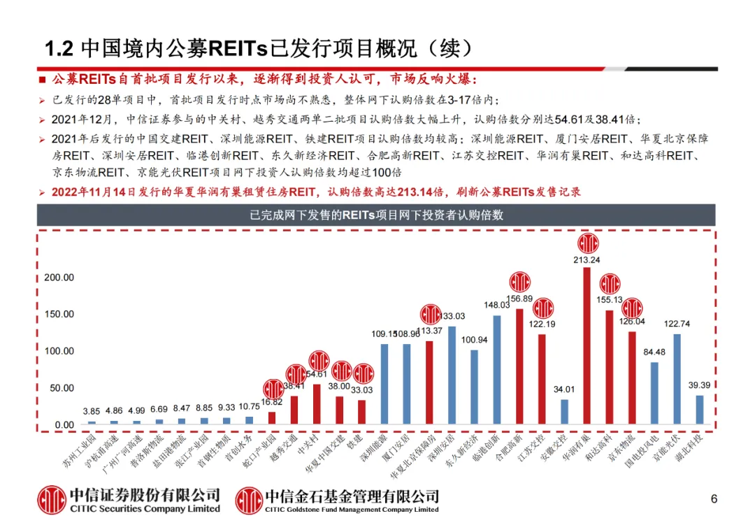 学员线上分享丨公募REITs的“势”与“数” - 图11