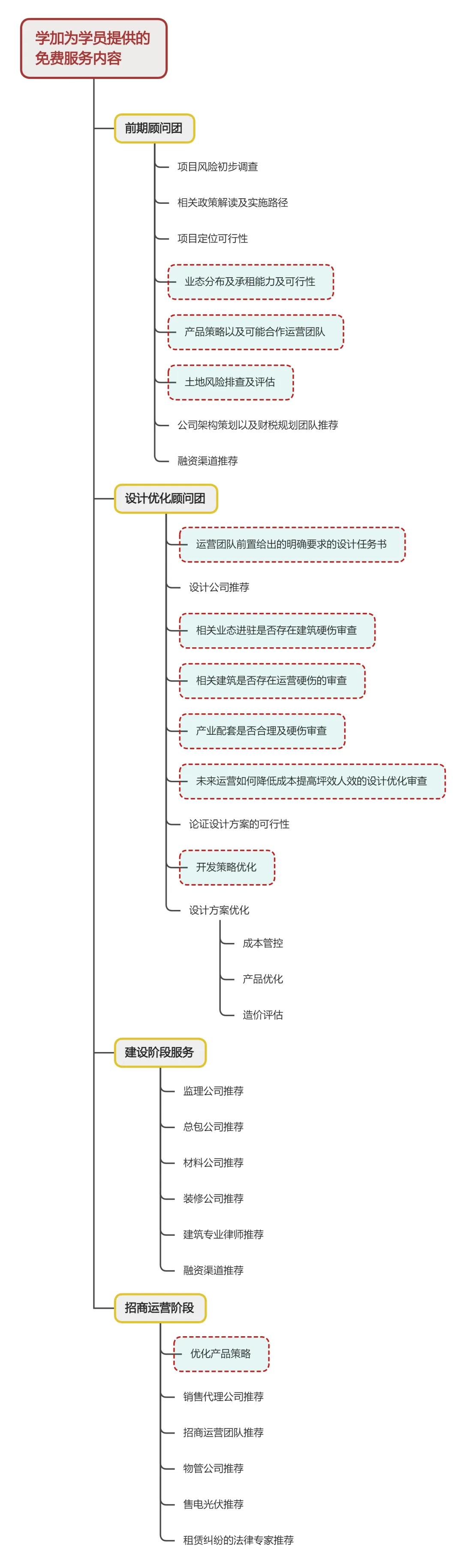 主题沙龙 | 小红书地产营销实战指南:从种草到成交的全链路策略 - 图33