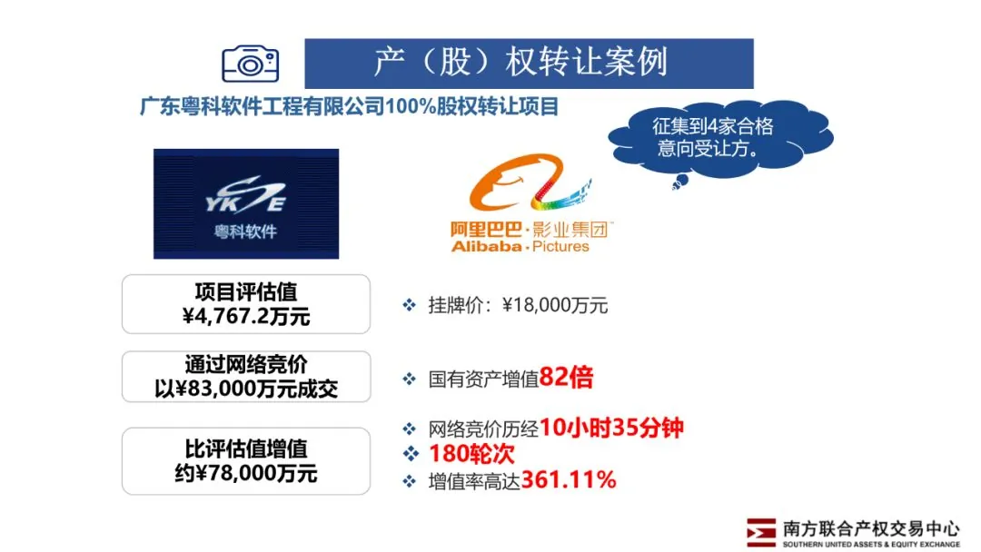 活动∣学加网分享会—如何租赁国企物业 - 图6